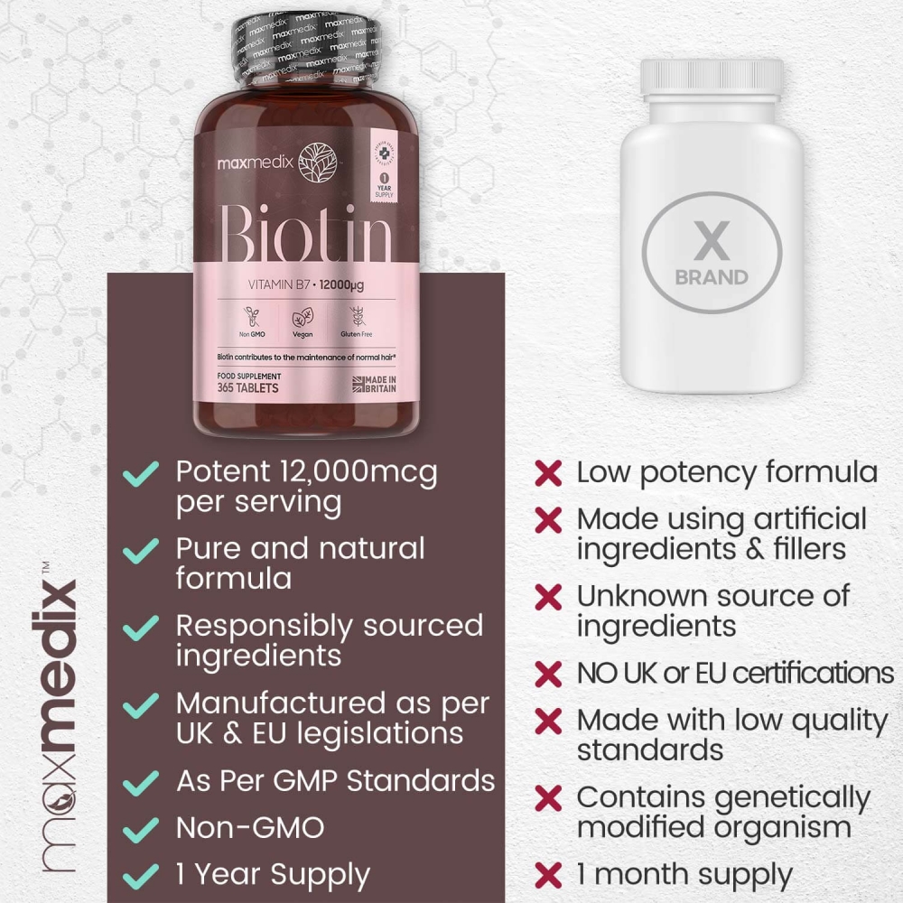 Maxmedix Biotin Tablets for hair