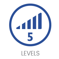 Adjustable Energy Levels Adjustable Energy Levels