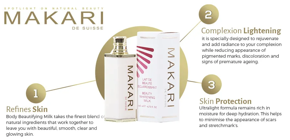 Makari De Suisse Body Beautifying Whitening Milk Infographic Makari De Suisse Body Beautifying Whitening Milk Infographic