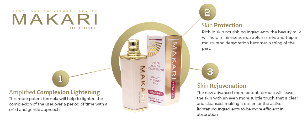 shyuk-makari-premium-plus-page-info shyuk-makari-premium-plus-page-info