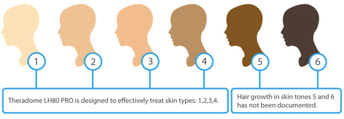 skin-types-img