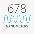 Optimized Wavelength Optimized Wavelength