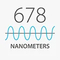 Optimized Wavelength Optimized Wavelength