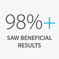 Clinically Tested Clinically Tested