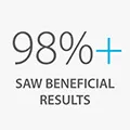 Clinically Tested Clinically Tested